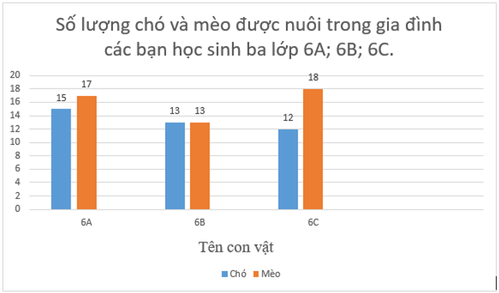 Hình ảnh minh họa kiến thức SGK Toán 6 Bài 41 (Hình 5)