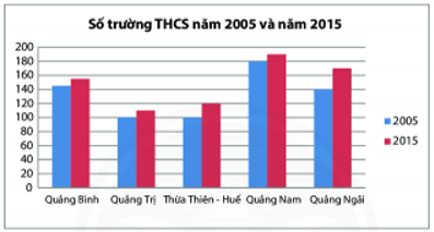 Hình ảnh minh họa kiến thức SGK Toán 6 Bài 41 (Hình 6)