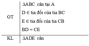 Hình 11: Tam giác cân. Đường trung trực của đoạn thẳng lớp 7 (Lý thuyết Toán 7 Kết nối tri thức) (ảnh 11)