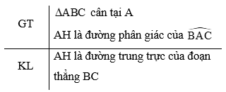 Hình 13: Tam giác cân. Đường trung trực của đoạn thẳng lớp 7 (Lý thuyết Toán 7 Kết nối tri thức) (ảnh 13)
