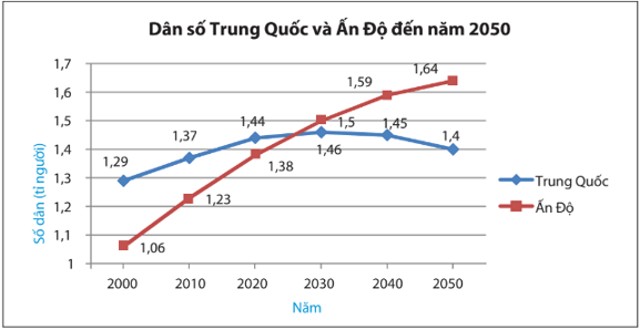 Hình 13: Biểu đồ đoạn thẳng lớp 7 (Lý thuyết Toán 7 Kết nối tri thức) (ảnh 13)