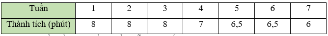 Hình 14: Biểu đồ đoạn thẳng lớp 7 (Lý thuyết Toán 7 Kết nối tri thức) (ảnh 14)