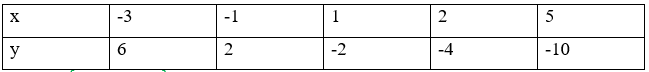 Hình 2: Đại lượng tỉ lệ thuận lớp 7 (Lý thuyết Toán 7 Kết nối tri thức) (ảnh 2)