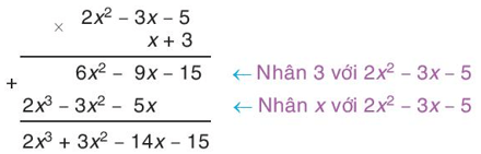 Hình 1: Phép nhân đa thức một biến lớp 7 (Lý thuyết Toán 7 Kết nối tri thức) (ảnh 1)