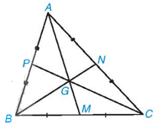 Hình 2: Sự đồng quy của ba đường trung tuyến, ba đường phân giác trong một tam giác lớp 7 (Lý thuyết Toán 7 Kết nối tri thức) (ảnh 2)