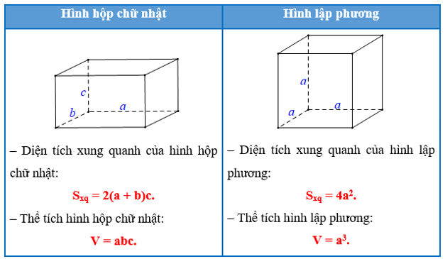 Hình 6: Hình hộp chữ nhật và hình lập phương lớp 7 (Lý thuyết Toán 7 Kết nối tri thức) (ảnh 6)