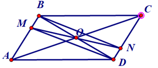 Hình 6: Hình bình hành lớp 8 (Lý thuyết Toán 8 Kết nối tri thức) (ảnh 6)