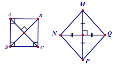 Hình 4: Hình thoi và hình vuông lớp 8 (Lý thuyết Toán 8 Kết nối tri thức) (ảnh 4)