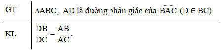Hình 2: Tính chất đường phân giác của tam giác lớp 8 (Lý thuyết Toán 8 Kết nối tri thức) (ảnh 2)