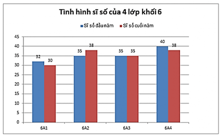 Hình 9: Biểu diễn dữ liệu bằng bảng, biểu đồ lớp 8 (Lý thuyết Toán 8 Kết nối tri thức) (ảnh 9)