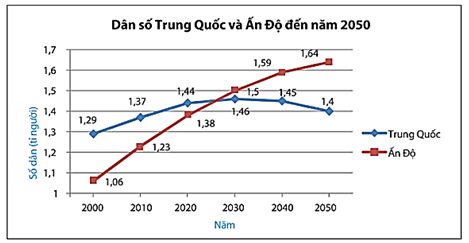 Hình 8: Phân tích số liệu thống kê dựa vào biểu đồ lớp 8 (Lý thuyết Toán 8 Kết nối tri thức) (ảnh 8)