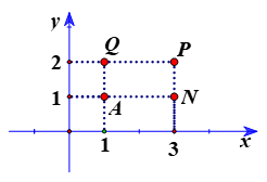 Hình 6: Khái niệm hàm số và đồ thị của hàm số lớp 8 (Lý thuyết Toán 8 Kết nối tri thức) (ảnh 6)