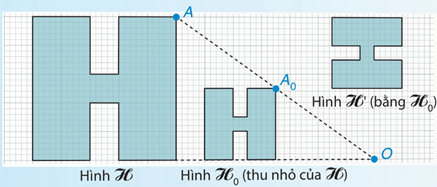 Hình 2: Hình đồng dạng lớp 8 (Lý thuyết Toán 8 Kết nối tri thức) (ảnh 2)