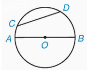 Khái niệm góc ở tâm và cung bị chắn trên đường tròn (O)