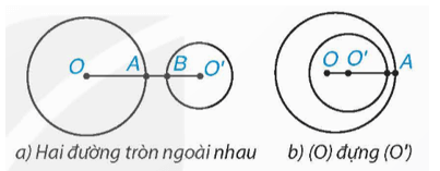 Hai đường tròn tiếp xúc ngoài (d = R + r)