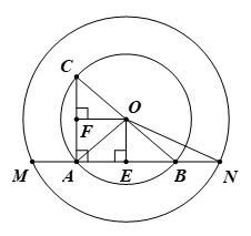 Hai đường tròn đồng tâm (d = 0)