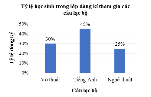 Bảng tần số tương đối với tỉ lệ phần trăm f_i = (m_i / N) * 100%