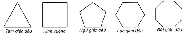 Tam giác đều (đa giác đều 3 cạnh) và góc ở mỗi đỉnh bằng <span class=