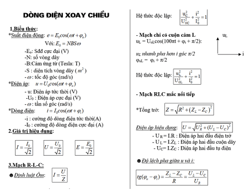 Công thức dòng điện xoay chiều (mô hình toán học)