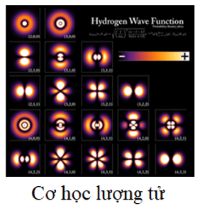 Cơ học lượng tử