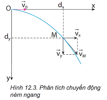 Góc ném cực đại 45 độ trong ném xiên