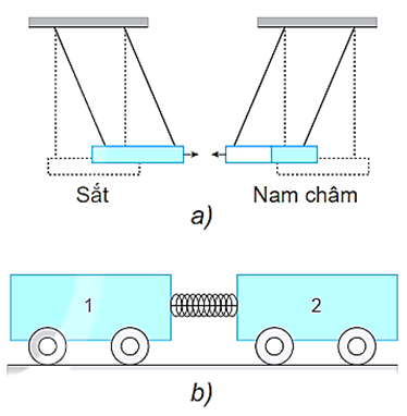 Chuyển động phản lực của tên lửa