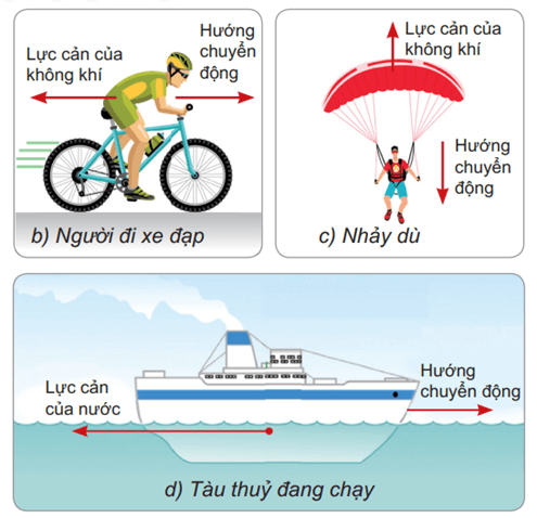 Xe đua F1 và tàu siêu tốc hình đầu đạn