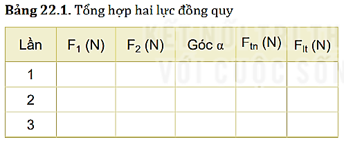 Thí nghiệm tổng hợp hai lực song song cùng chiều
