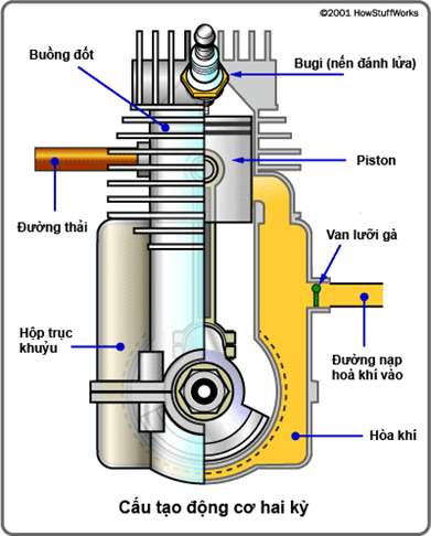 Bóng đèn sợi đốt hao phí nhiệt cực lớn