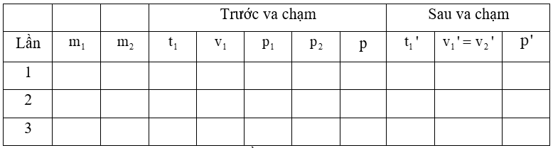Đồng hồ đo thời gian hiện số cổng quang