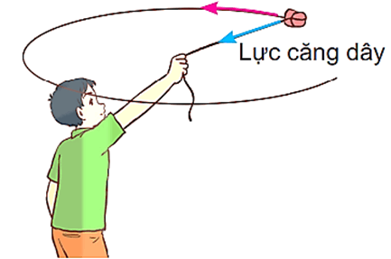 Lực hấp dẫn đóng vai trò lực hướng tâm cho vệ tinh