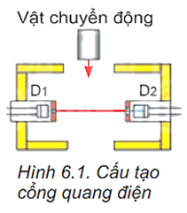 Đồng hồ đo thời gian hiện số MC-964