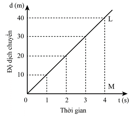 Bài toán phân tích chuyển động đa giai đoạn