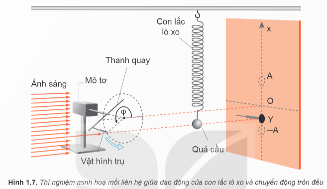 Hình ảnh minh họa SGK