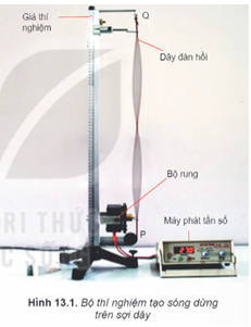 Hình ảnh minh họa SGK