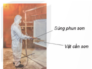 Sơn tĩnh điện