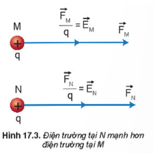 Hình ảnh minh họa SGK