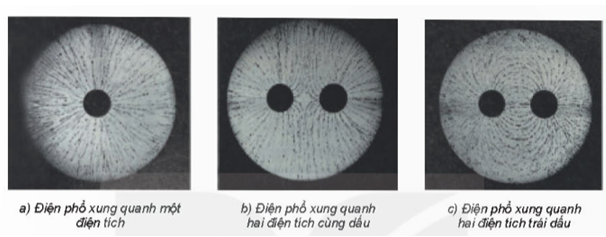 Hình ảnh minh họa SGK