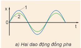 Hình ảnh minh họa SGK
