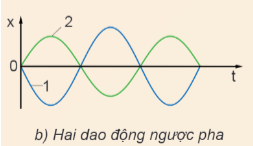 Hình ảnh minh họa SGK