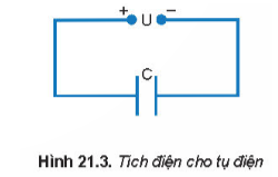 Hình ảnh minh họa SGK