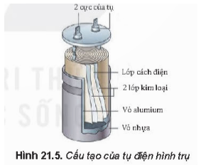 Hình ảnh minh họa SGK
