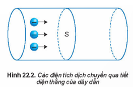 Hình ảnh minh họa SGK