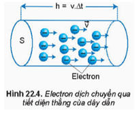 Hình ảnh minh họa SGK