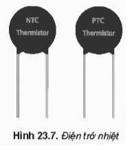 Hình ảnh minh họa SGK