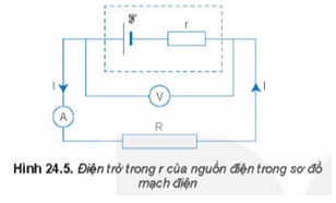 Hình ảnh minh họa SGK