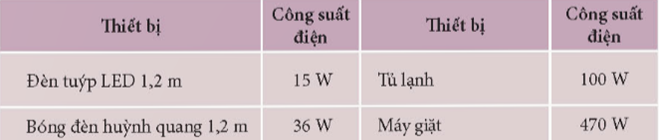 Hình ảnh minh họa SGK