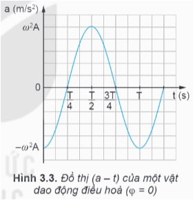 Hình ảnh minh họa SGK