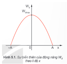 Hình ảnh minh họa SGK