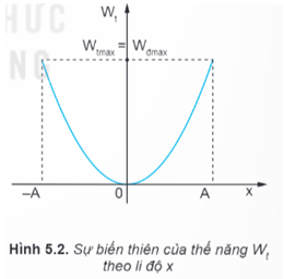 Hình ảnh minh họa SGK